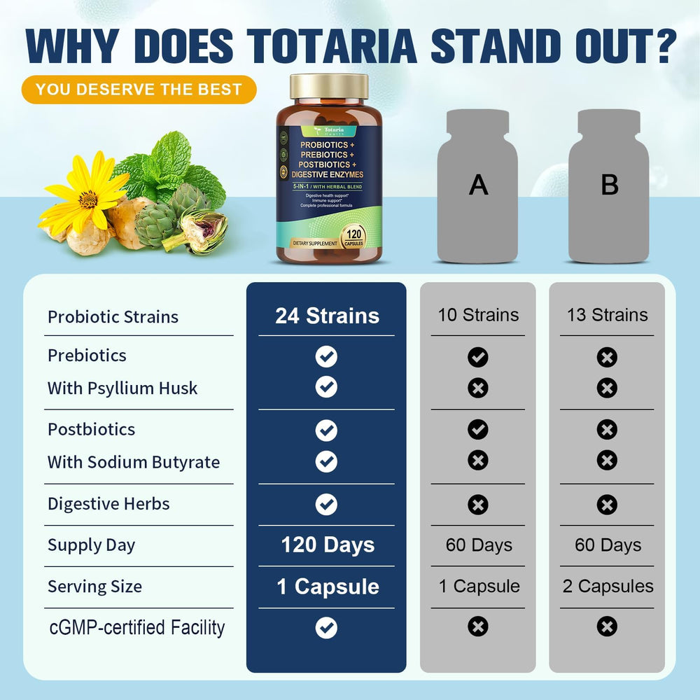 Totaria 120 vegetarian capsules in bottle signaling a long-term gut health routine.
