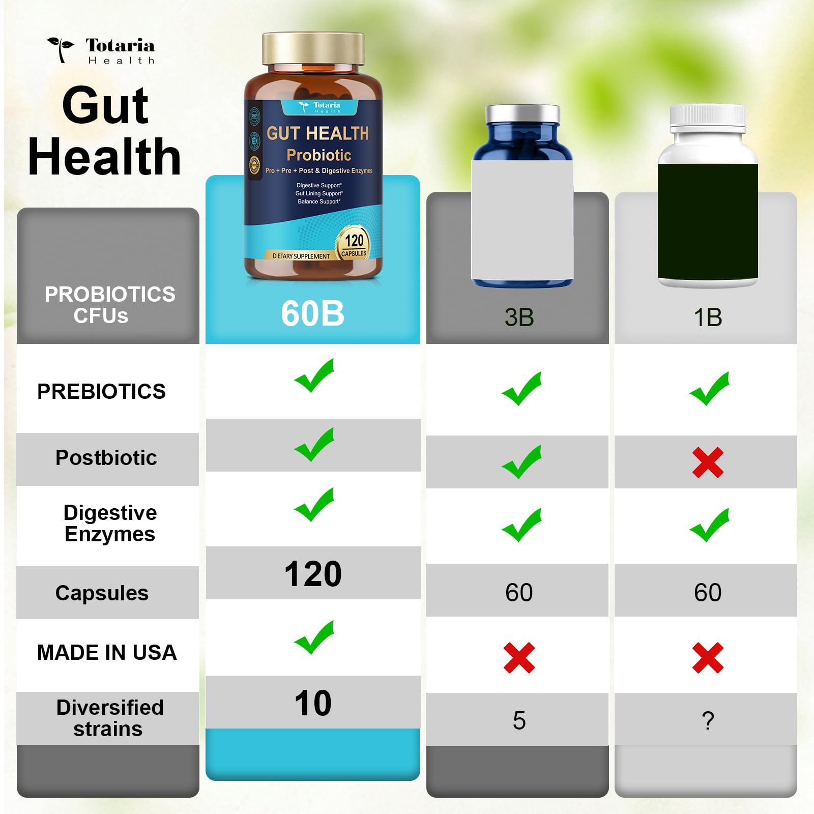 Totaria ingredients panel highlights prebiotics, postbiotics, and digestive enzymes.