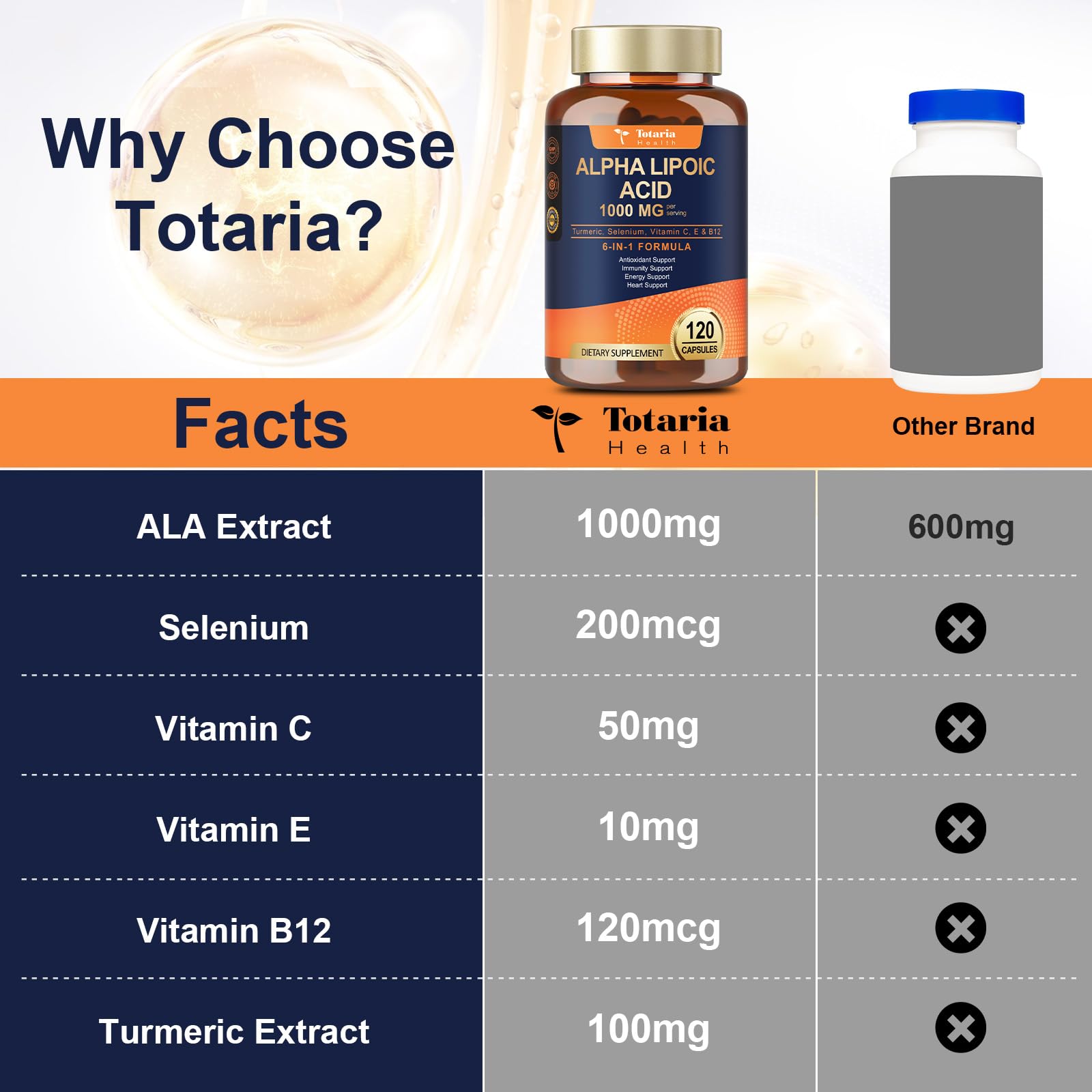 Totaria ALA capsules with water depict easy daily intake.