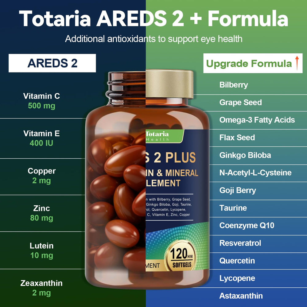 Totaria 120-count softgels container for convenient daily eye nutrition.