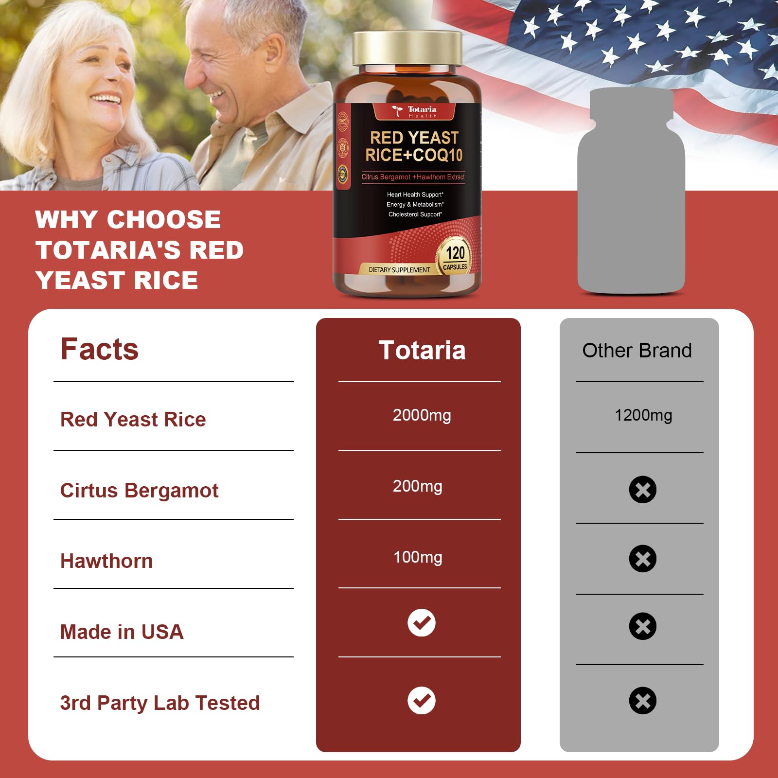 Totaria bergamot ingredient graphic highlights flavonoids in the blend.