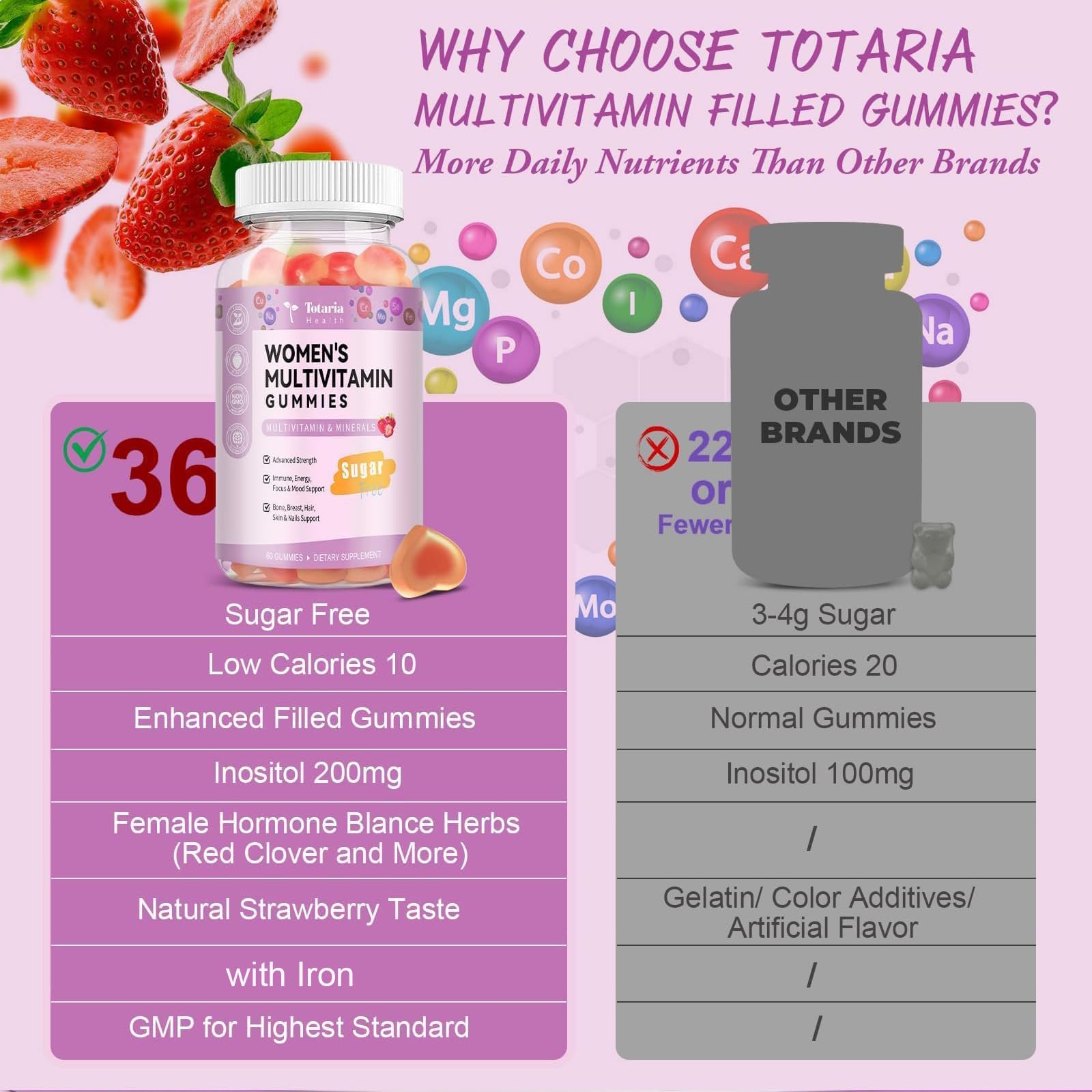 Totaria minerals like calcium and iron support bone health.