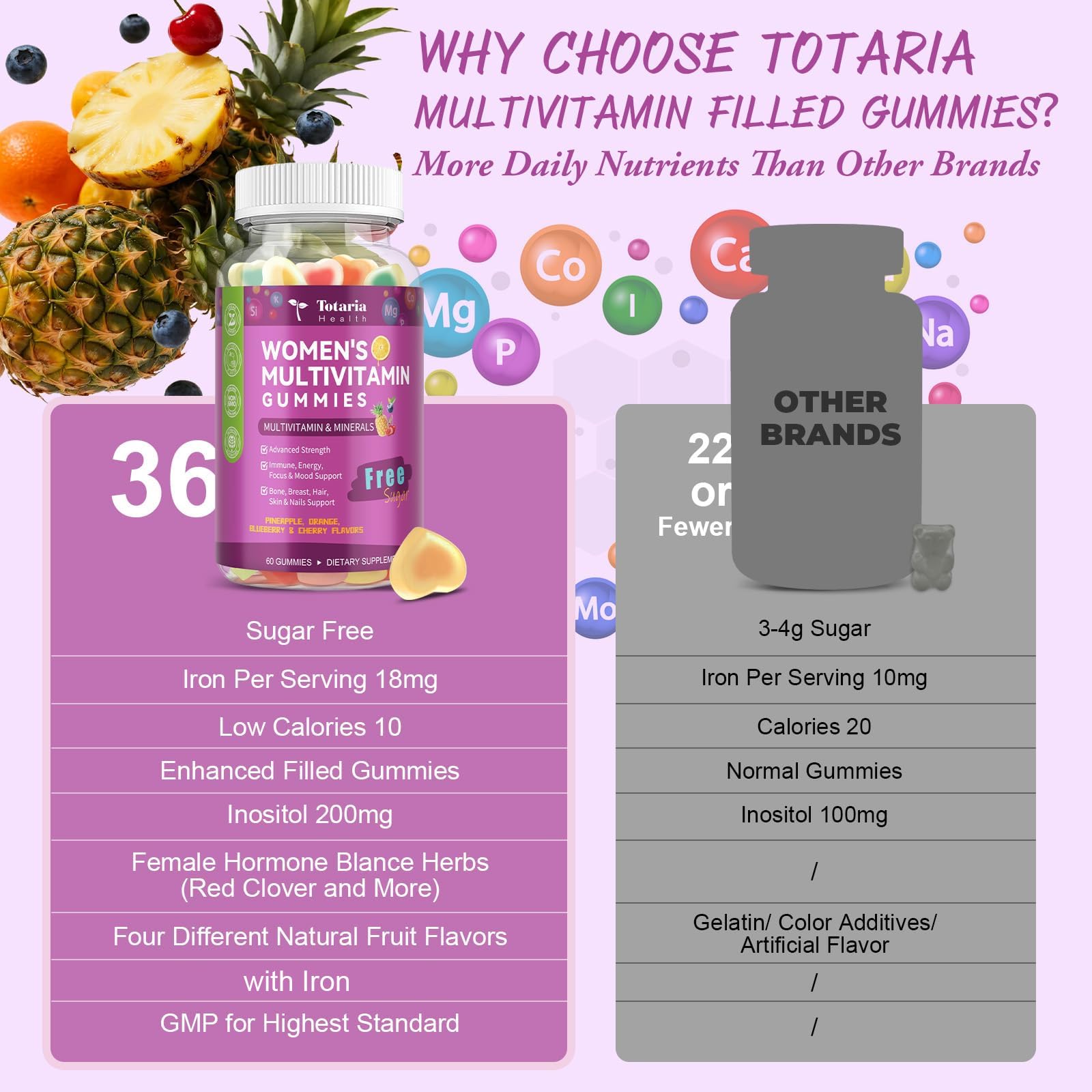 Orange flavor Totaria gummies in fresh, sunny packaging.
