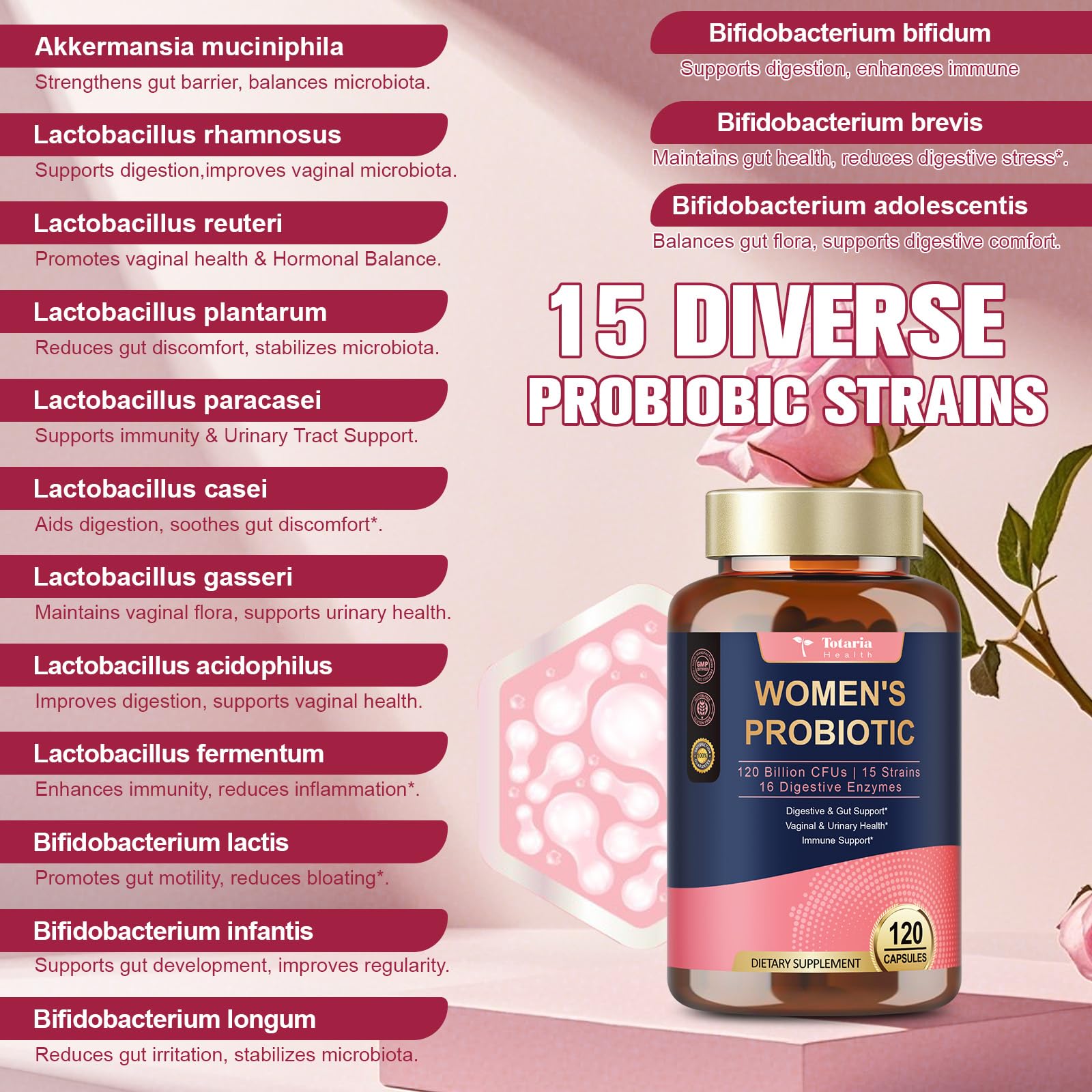 Totaria Probiotics for Women ingredients icons illustrating multi-strain blend