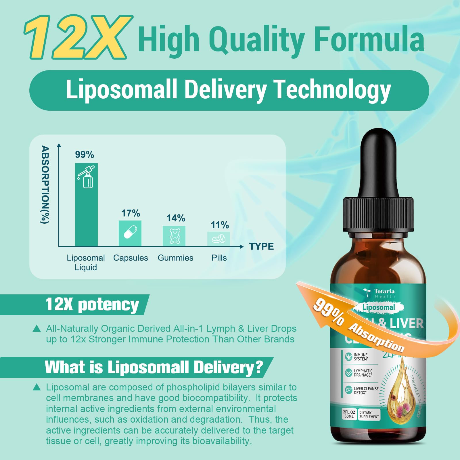 Totaria vitamin matrix bottle showcases comprehensive vitamin support for liver health