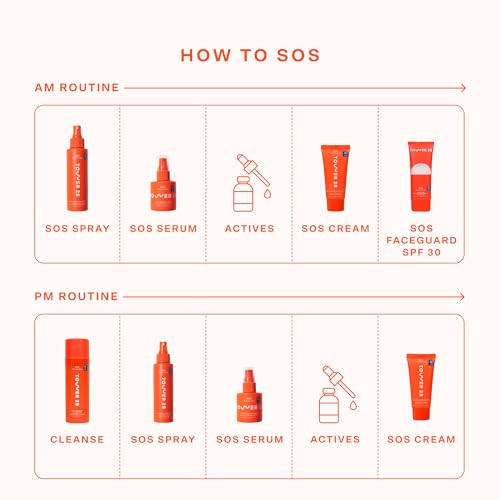 Daily skin care routine includes Tower 28 SOS FaceGuard