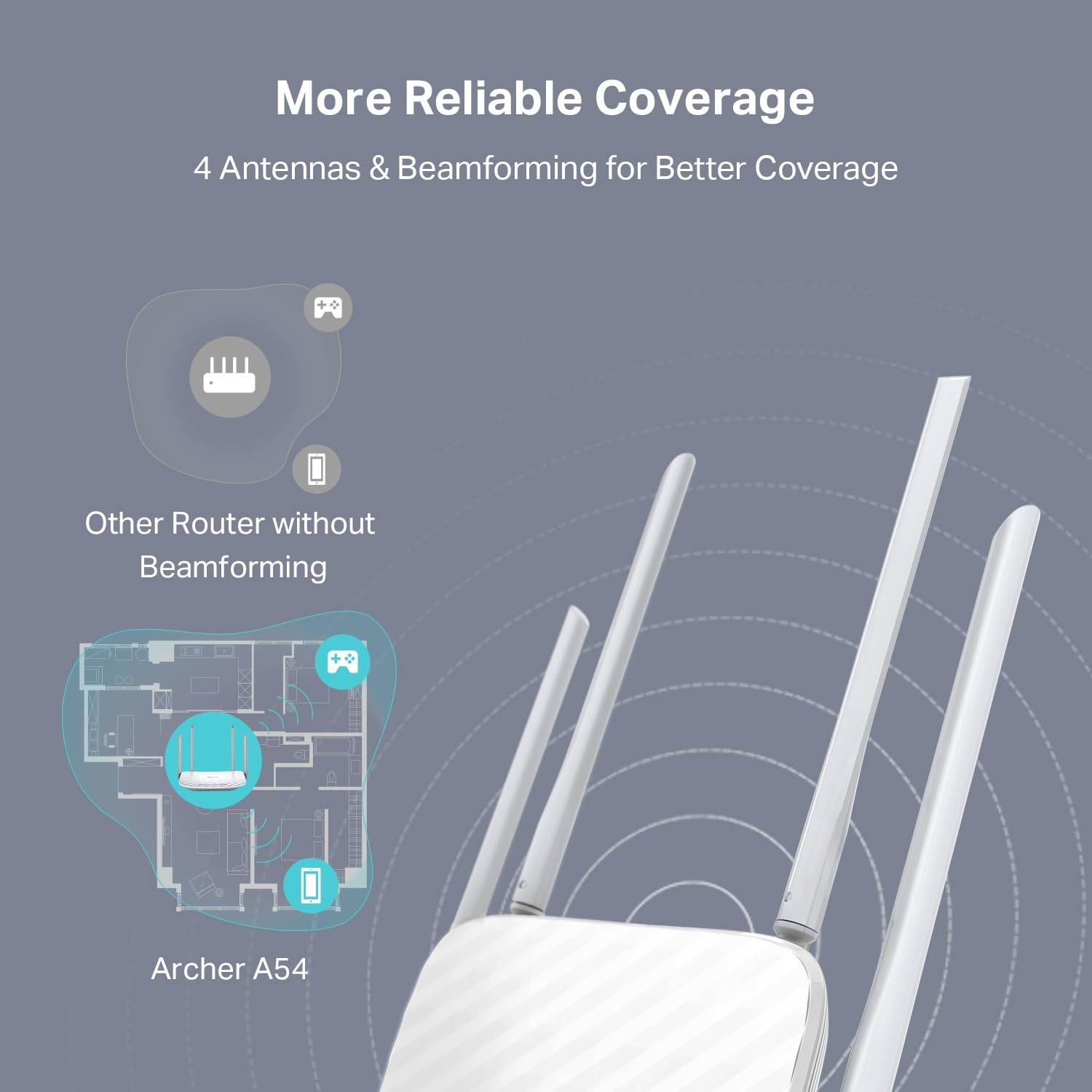 TP-Link Archer A54 external antennas for stable connections