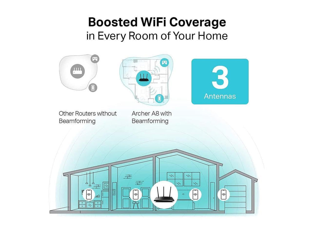 Archer A8 5 GHz speed up to 1300 Mbps for smooth streaming.