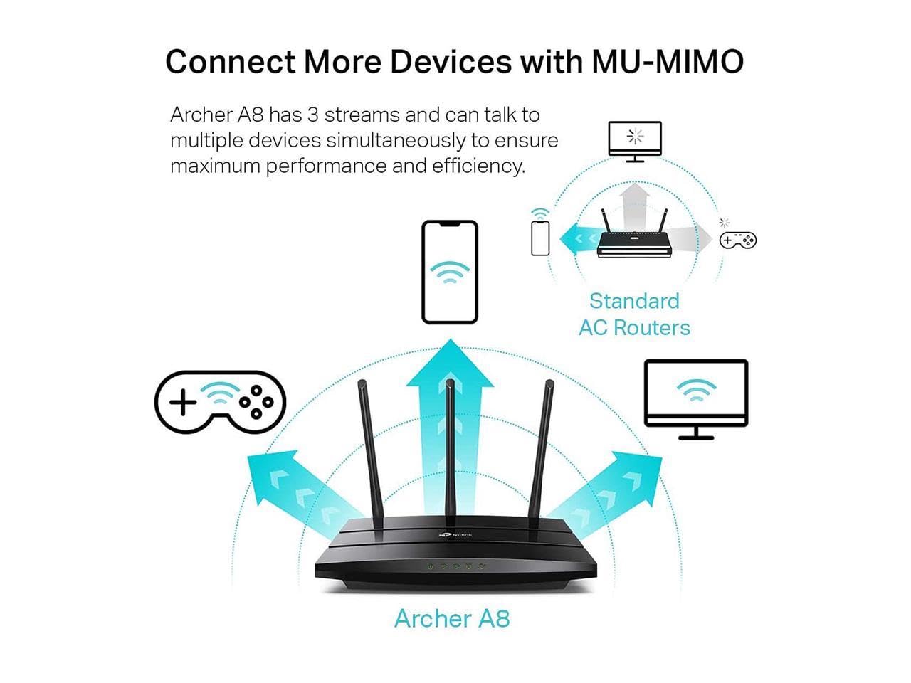 TP-Link Archer A8 OneMesh compatibility for seamless whole-home WiFi.