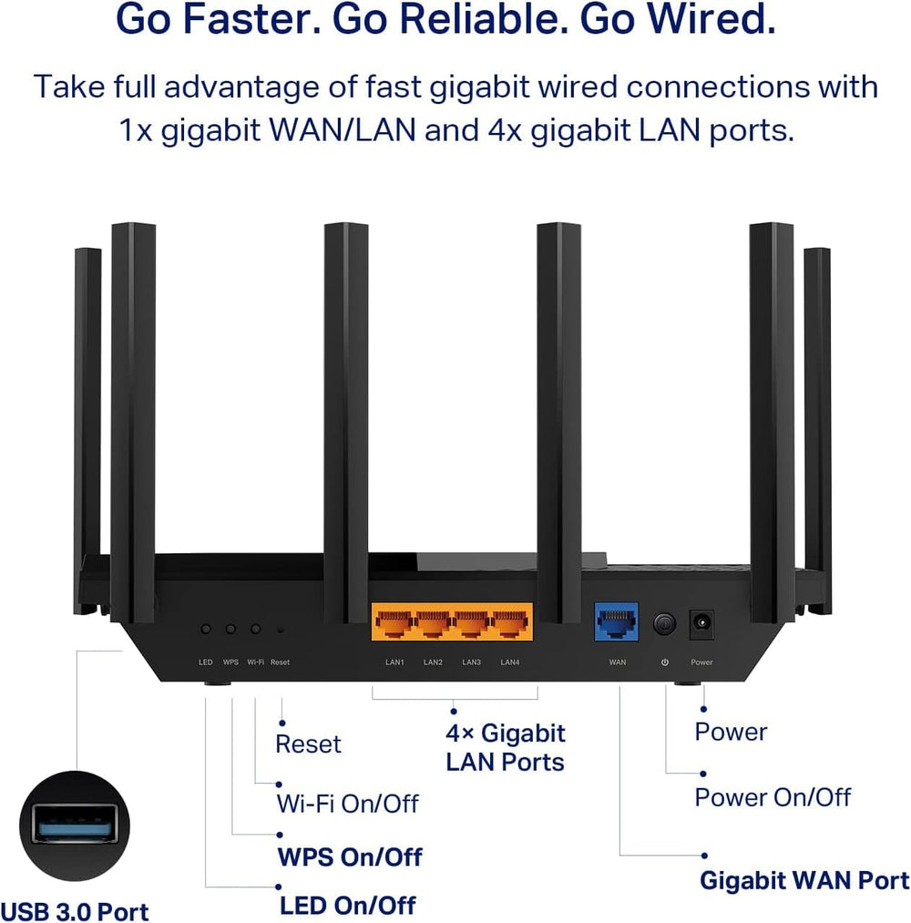 TP-Link Archer AXE75 OneMesh coverage illustration