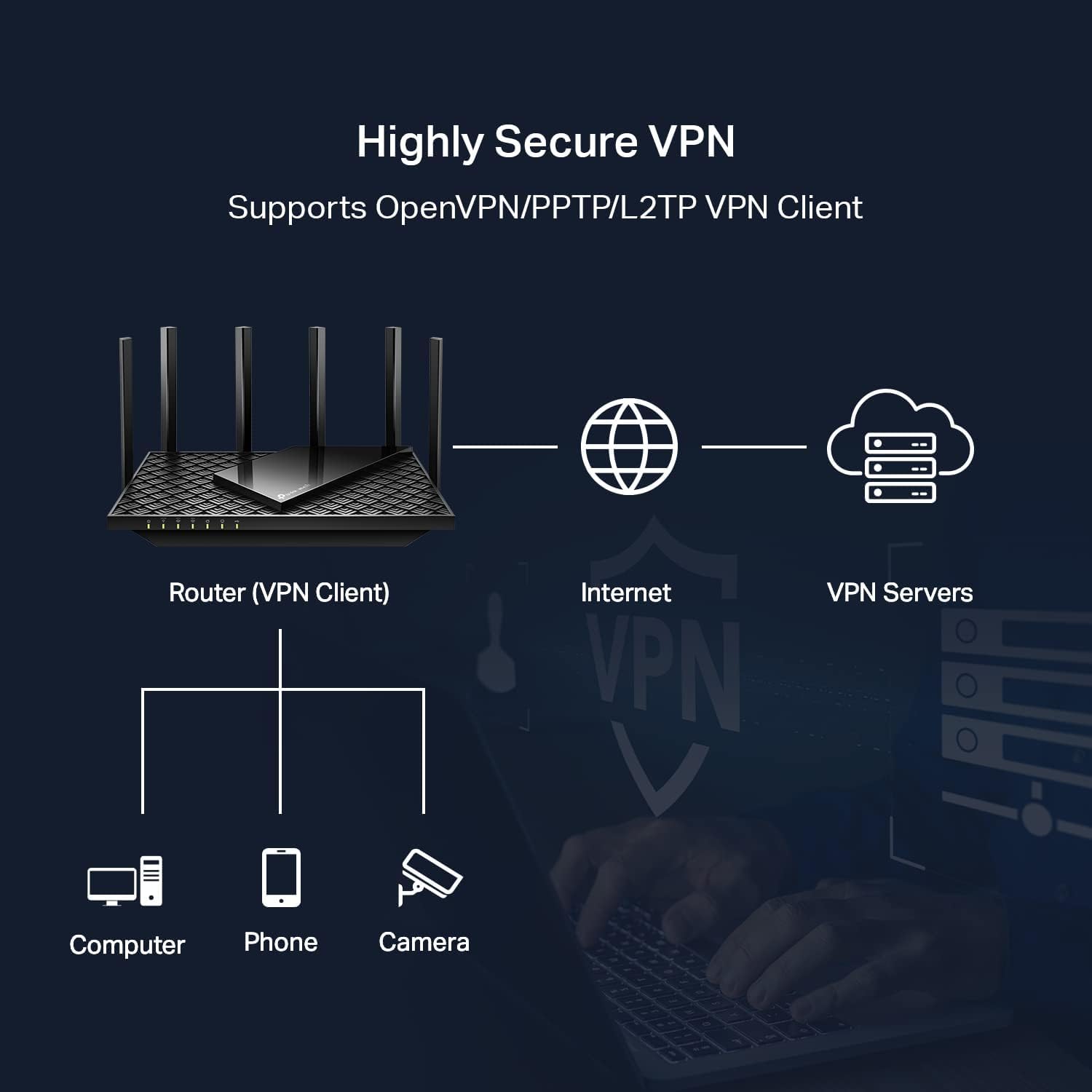 TP-Link Archer AXE75 VPN and security icons showing protection