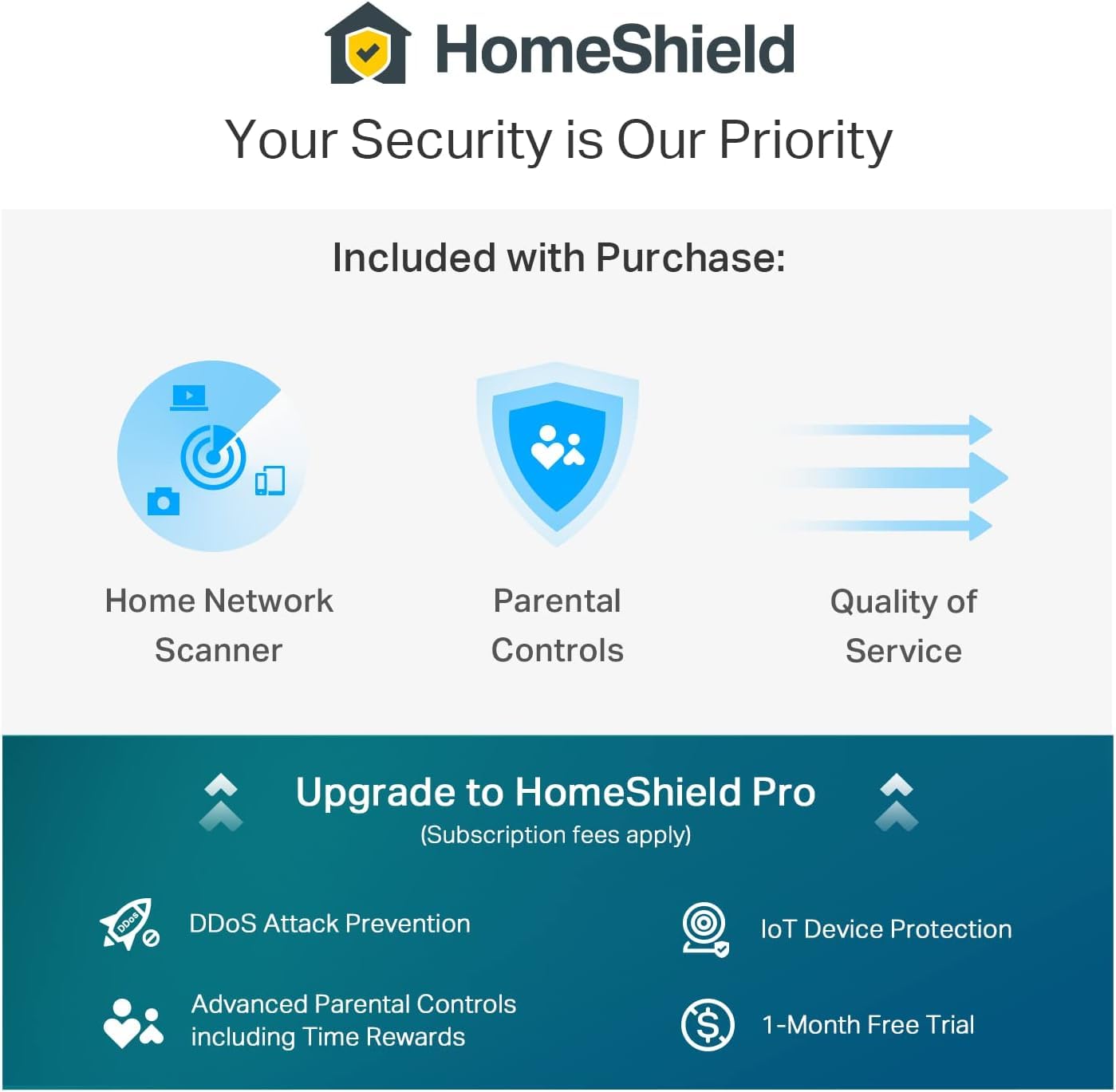 Alexa compatibility supports voice control of guest networks.
