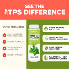 TPS NUTRIENTS indoor-herbs-setup highlights simple care for kitchen herbs.