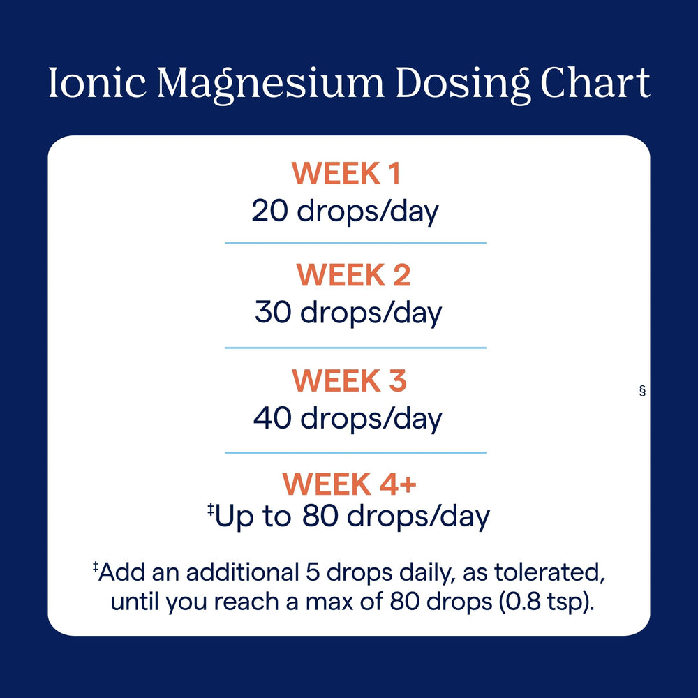 Trace Minerals Ionic Magnesium on kitchen counter ready for routine