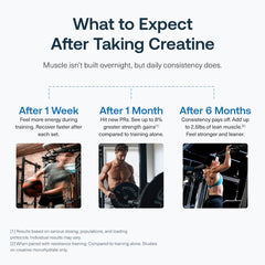 Transparent Labs Creatine HMB powder texture shot suggests quick mixability.
