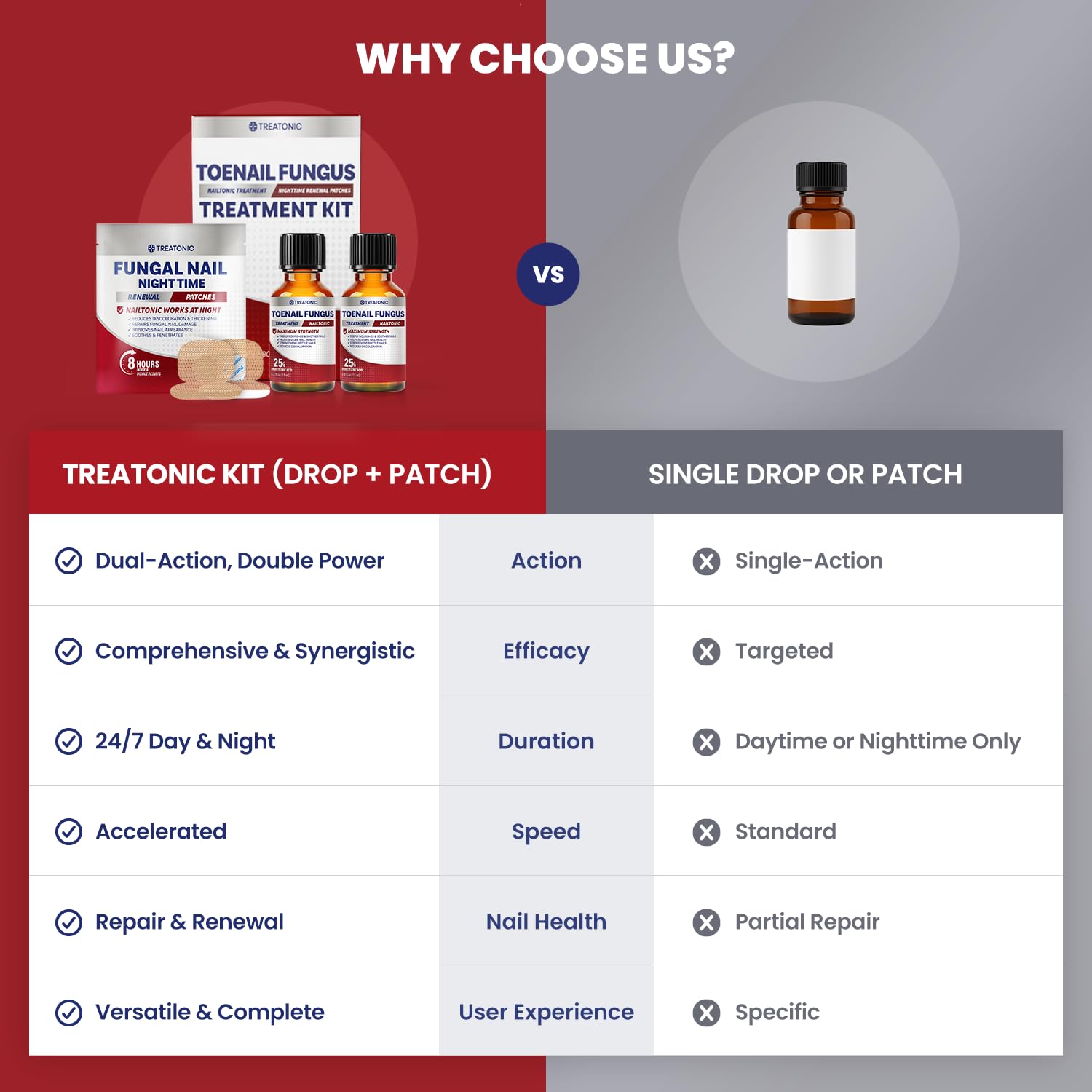 Treatonic kit packaging with liquid bottle and patches.