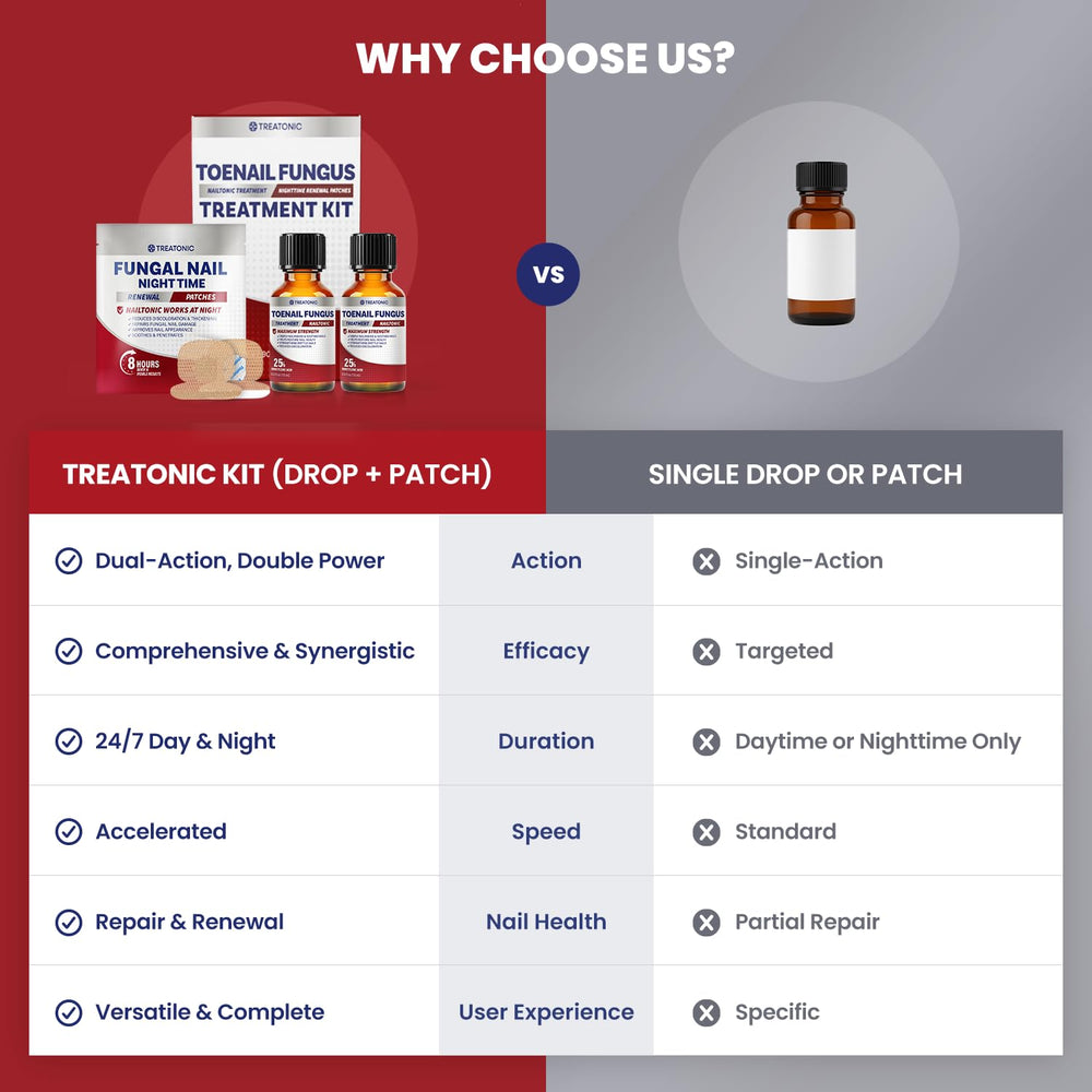 Treatonic kit packaging with liquid bottle and patches.