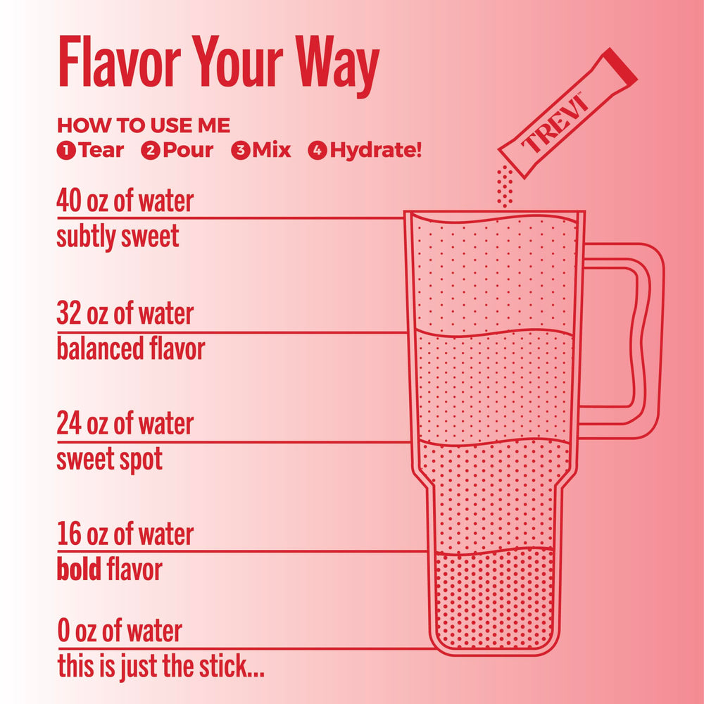 TREVI daily-use packs in water bottle for on-the-go hydration.
