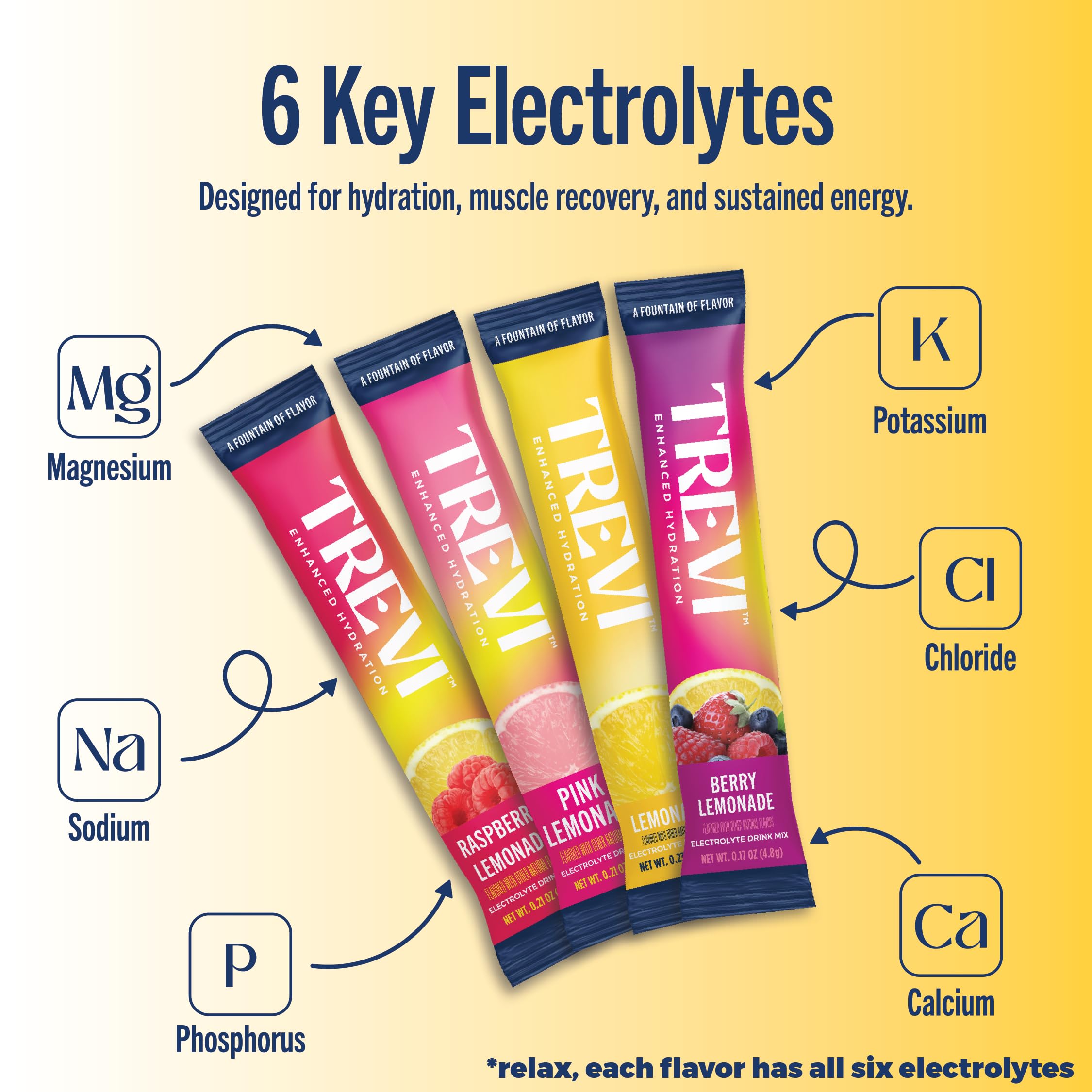 One stick dissolving in 16 oz water for maximum flavor with TREVI electrolytes
