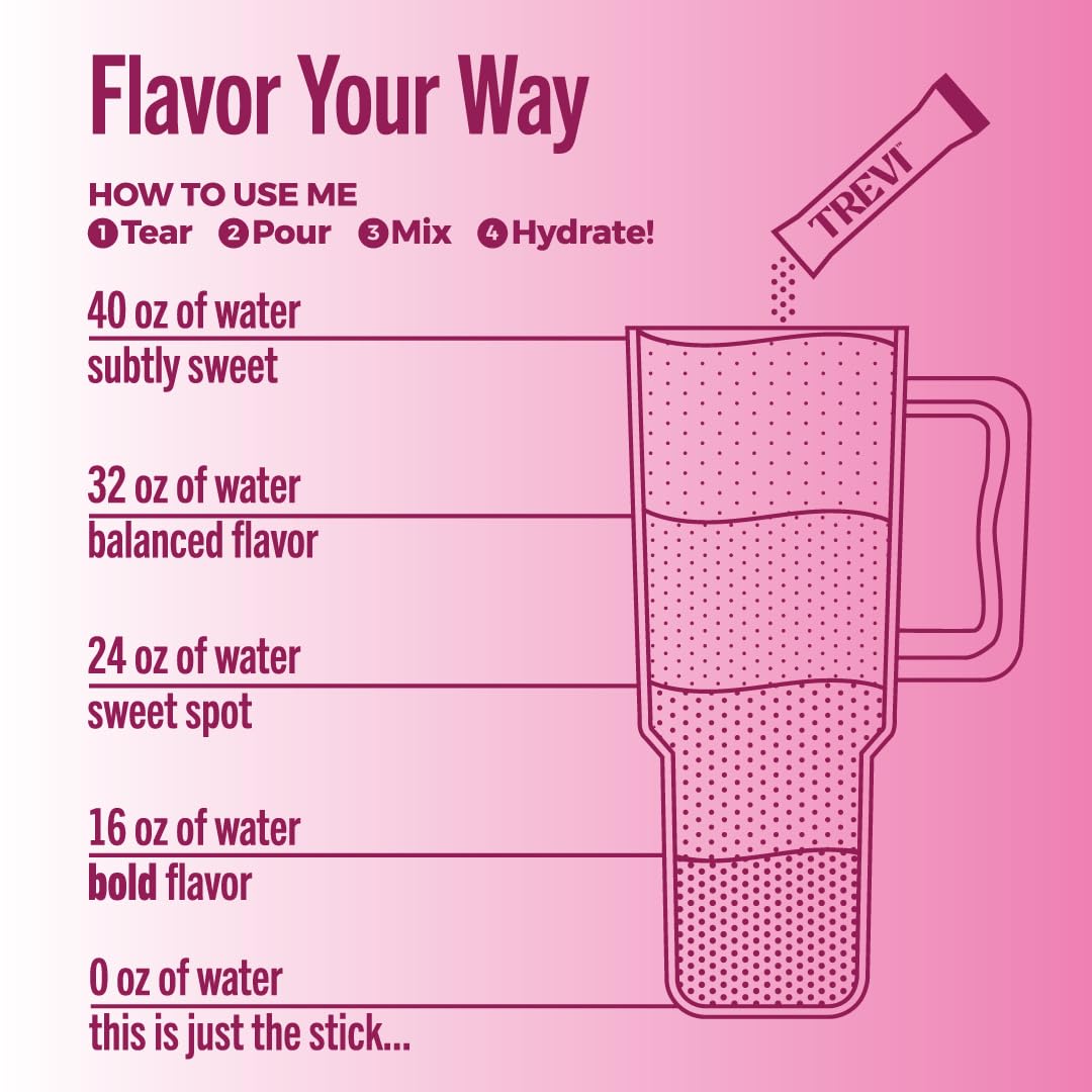 TREVI Sugar Free Electrolytes dissolving in water with vibrant color