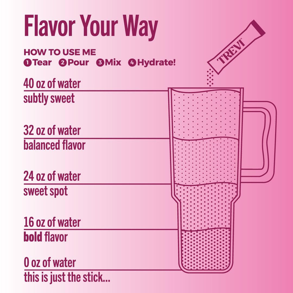 TREVI Sugar Free Electrolytes dissolving in water with vibrant color