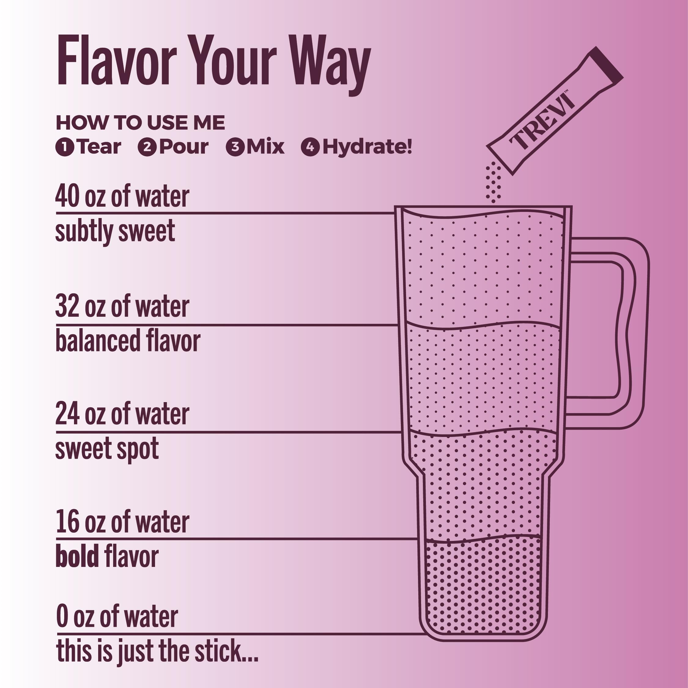 TREVI packaging highlights zero sugar and clean ingredients for daily hydration