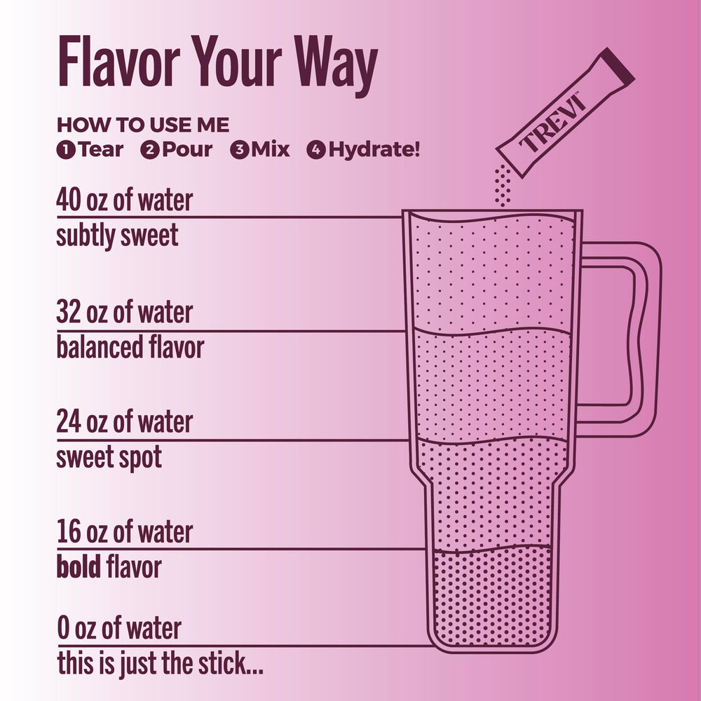 TREVI packaging highlights zero sugar and clean ingredients for daily hydration