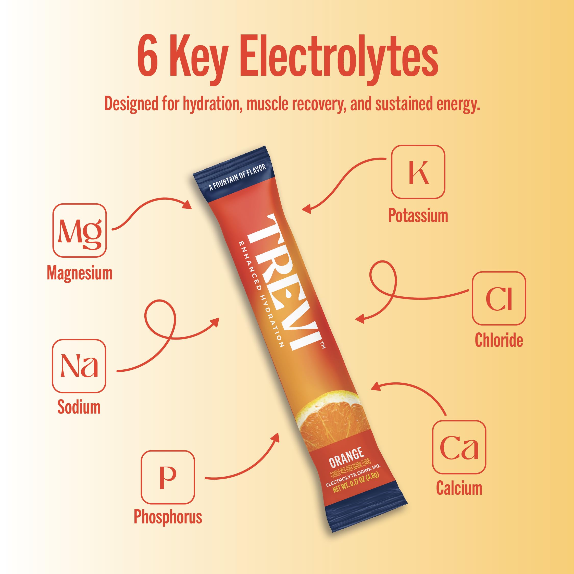 TREVI Electrolytes sticks being poured into water for bold flavor.