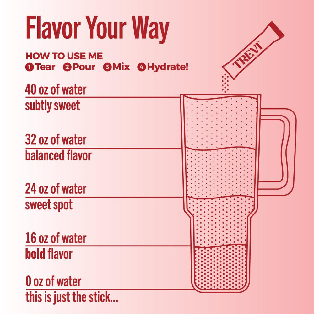 TREVI Sugar Free Electrolytes packaging front and nutrition panel.