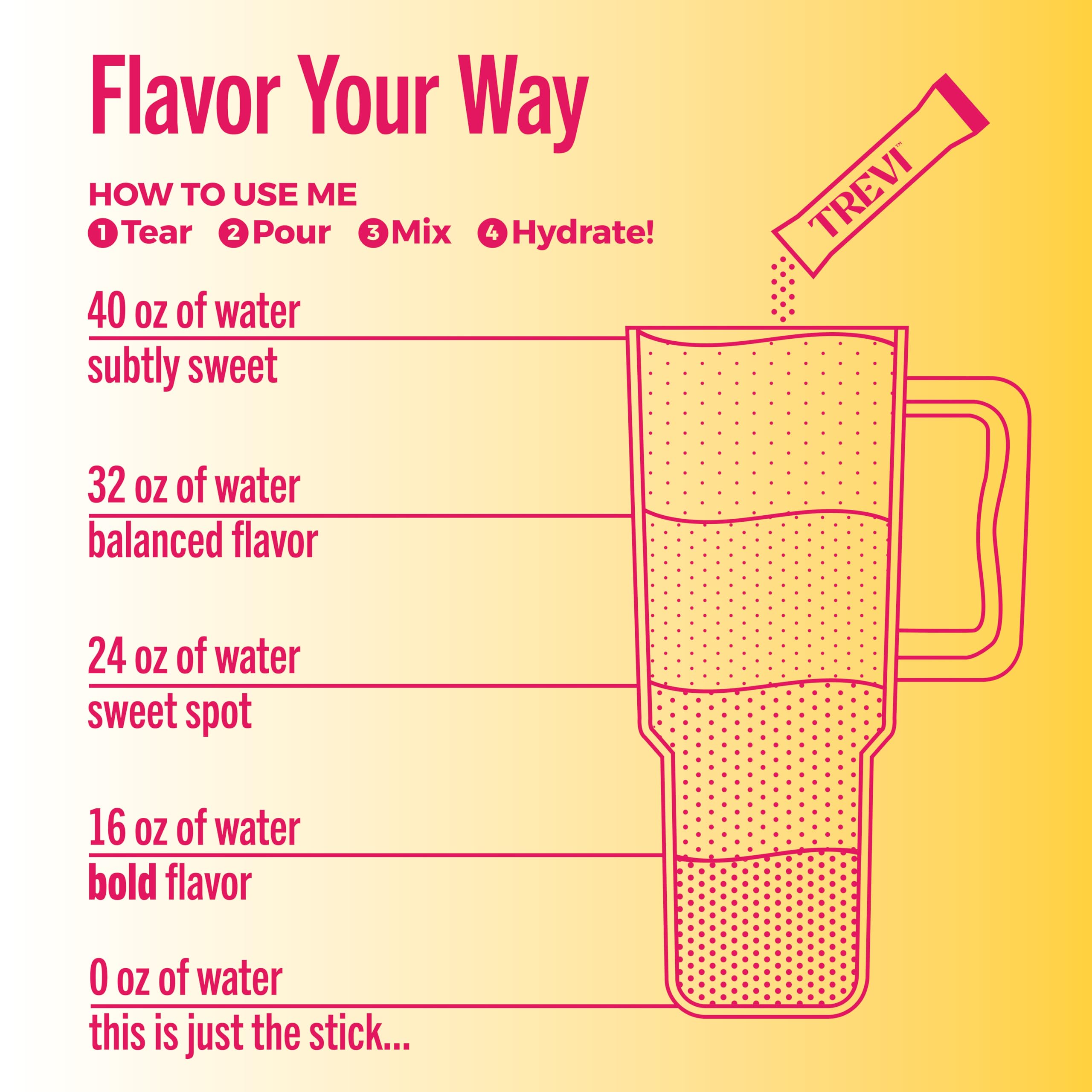 TREVI raspberry lemonade electrolyte stick on counter invites quick hydration