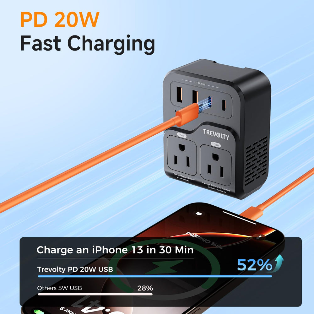 TREVOLTY PD 20W USB-C ports enable fast charging on the go