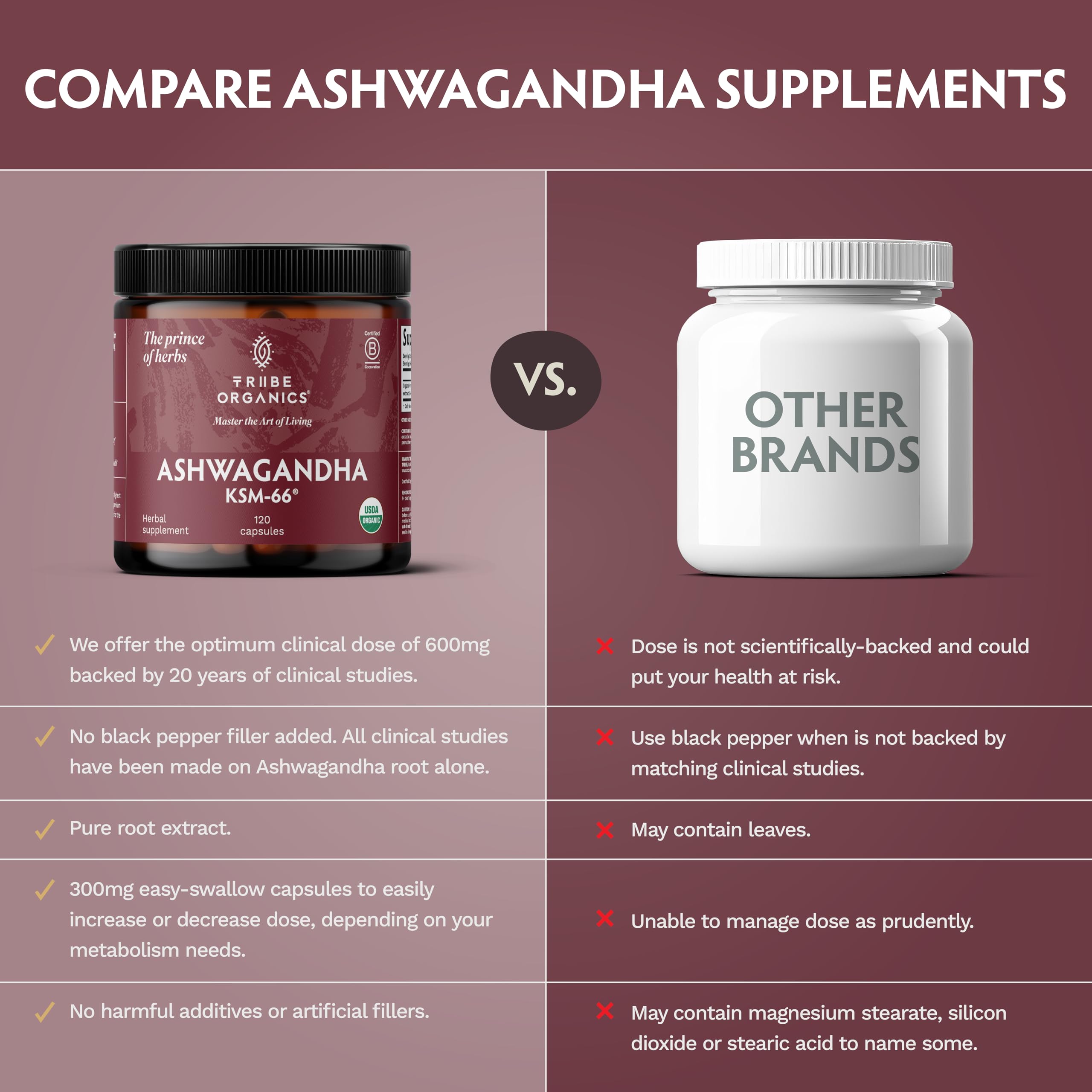 TRIBE ORGANICS capsule bottle placed with workout gear signaling athletic performance benefits.