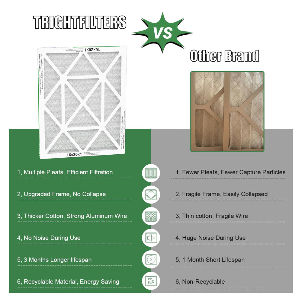 TRIGHTFILTERS wide compatibility graphic shows furnace and AC fit for various systems