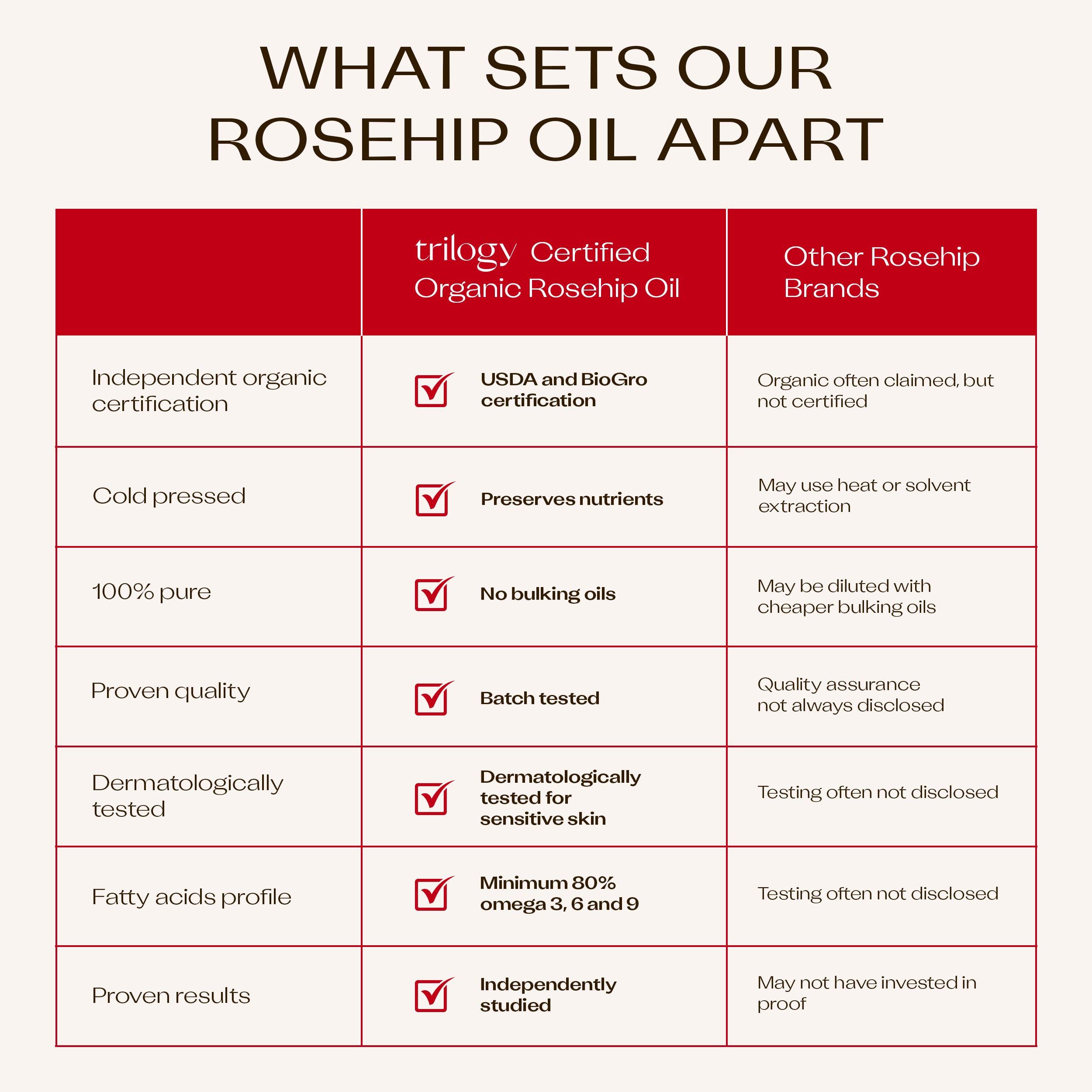 Trilogy Rosehip Oil wild harvest nz on packaging