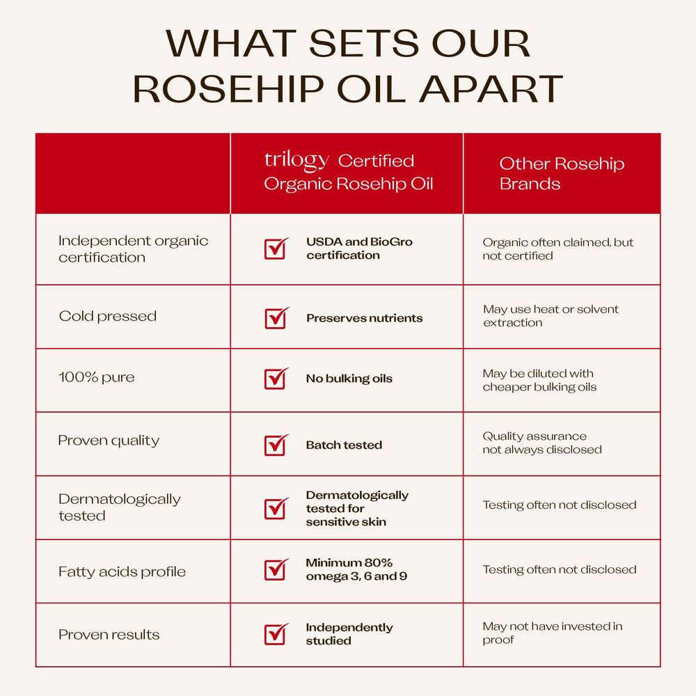 Trilogy Rosehip Oil wild harvest nz on packaging
