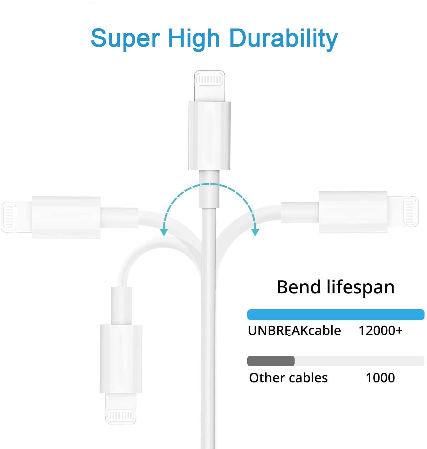 TrimDish 3ft lightning cable with tangle-free, durable jacket.