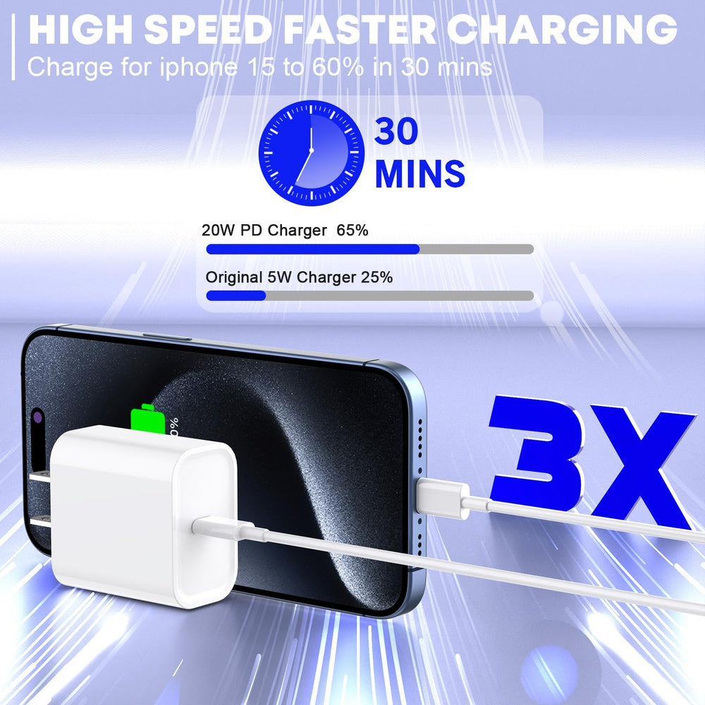TrimDish pack of 3 chargers delivers fast charging on the go