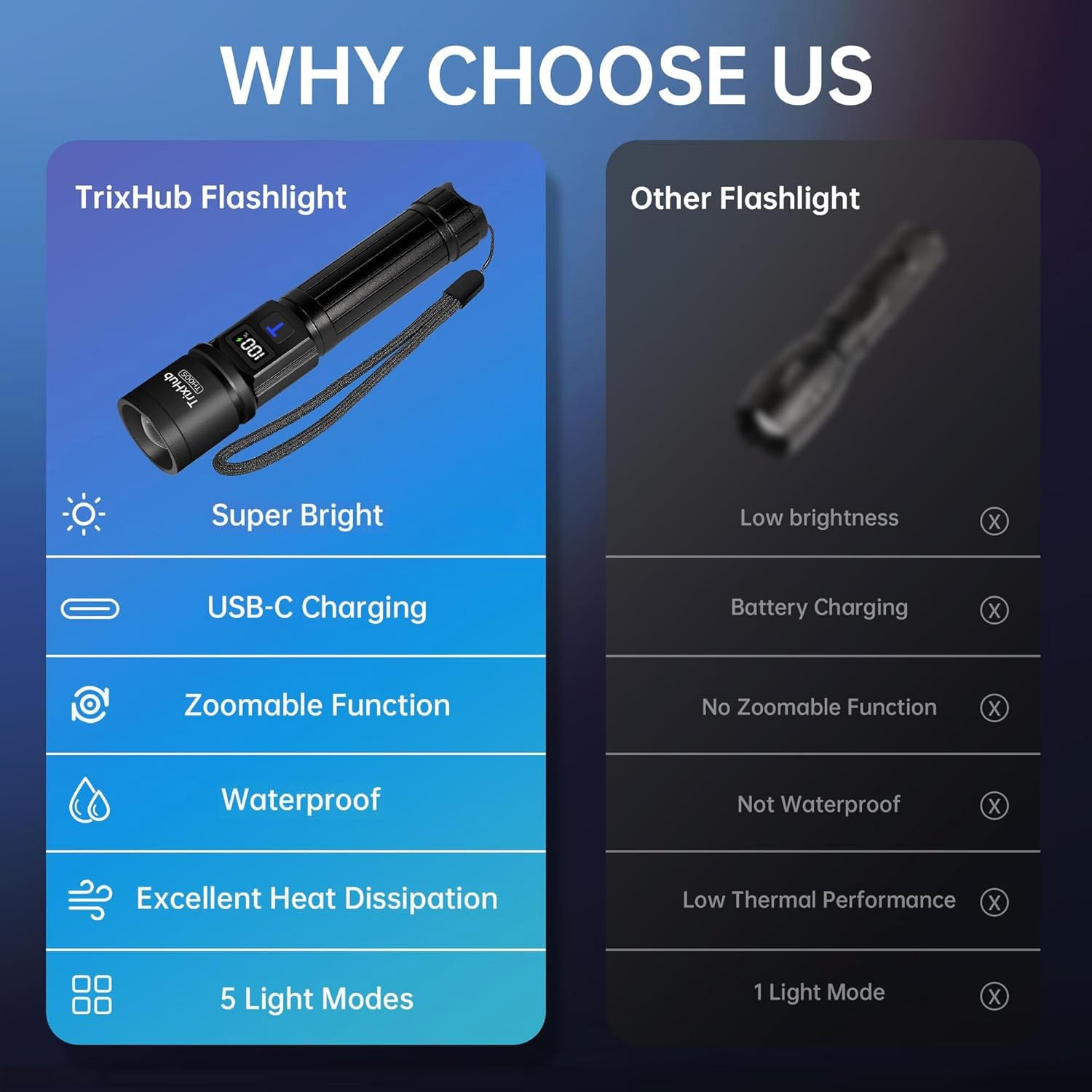 TrixHub compact ergonomic design fits easily in pockets or backpacks.