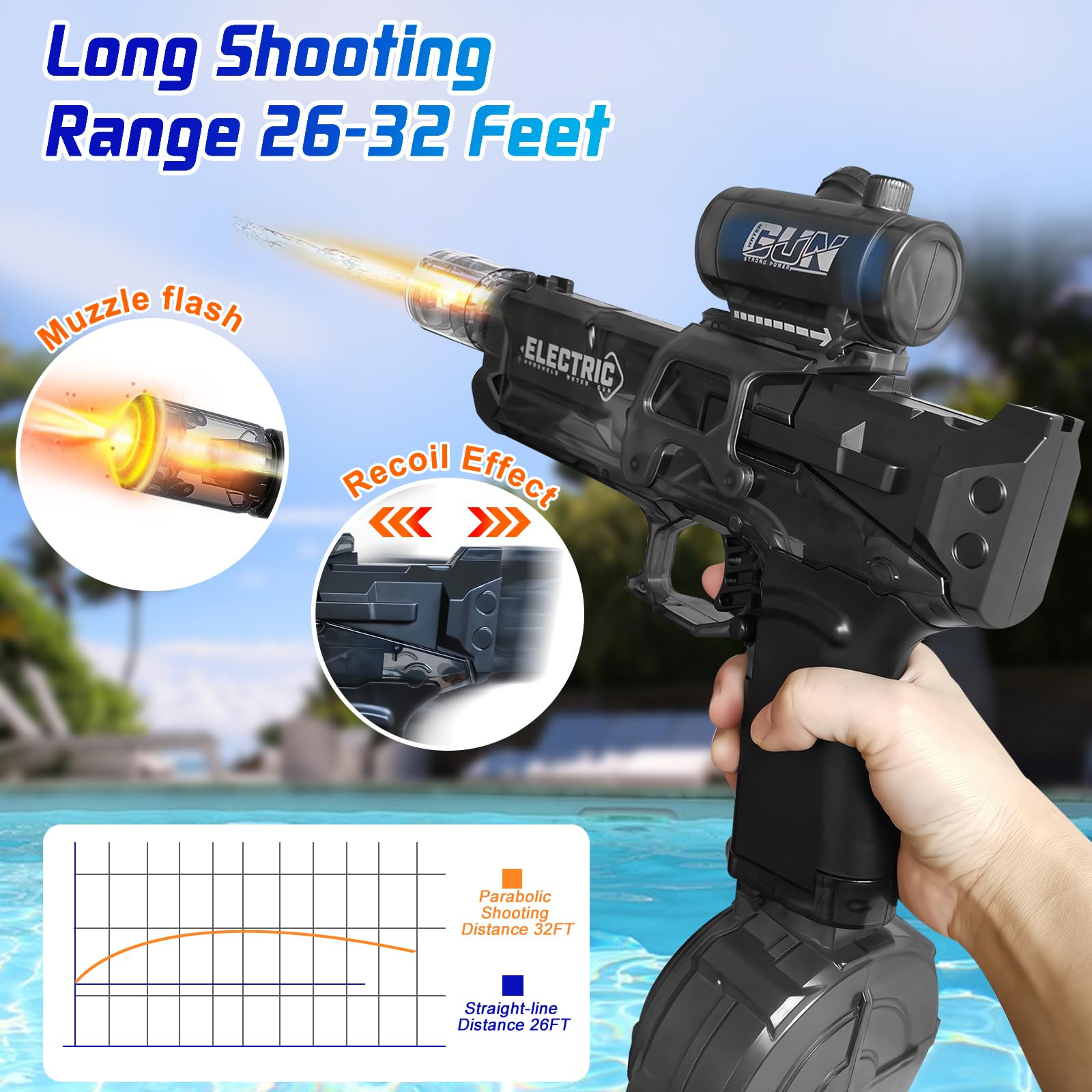 Trokiomi water gun features a 480cc detachable tank for extended play.