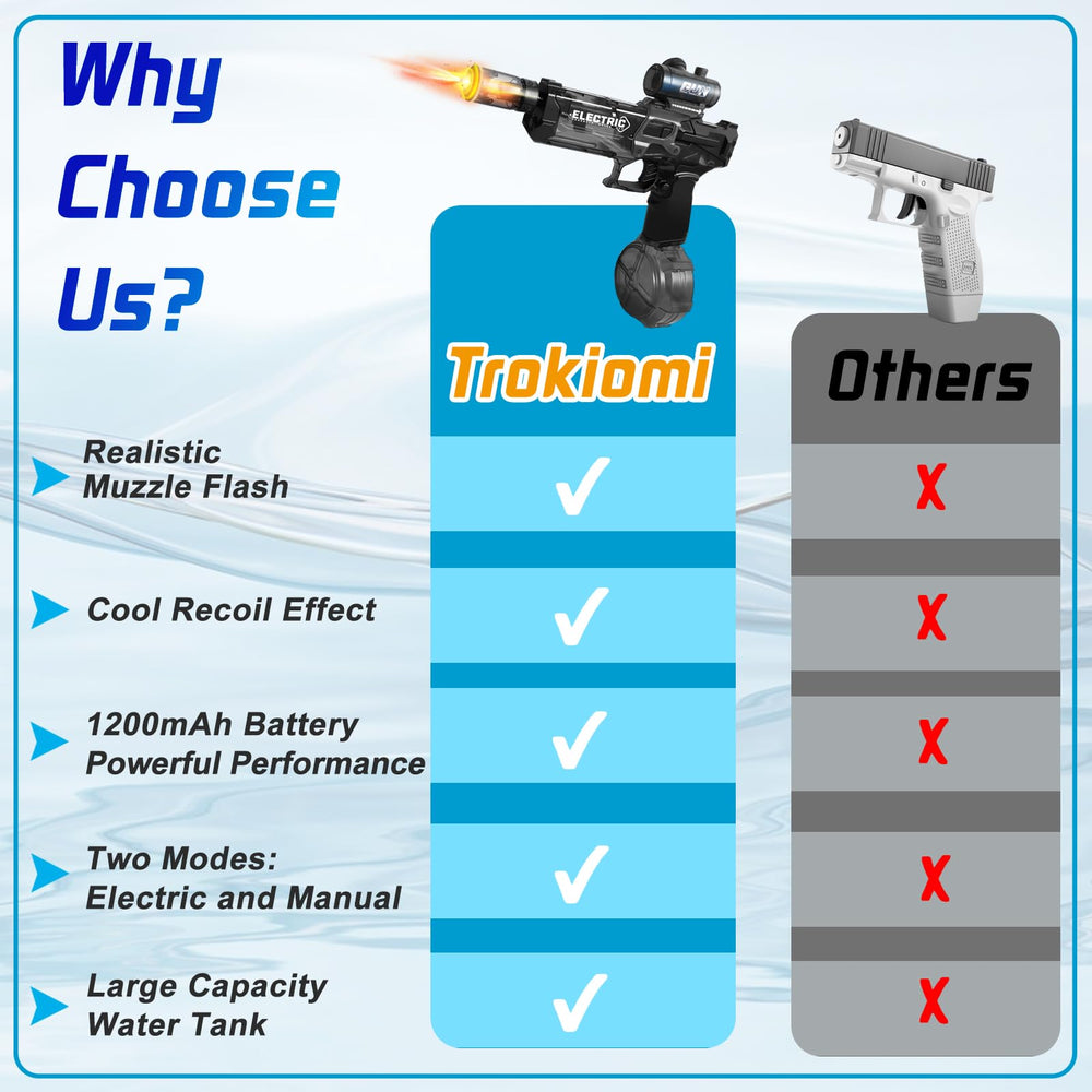 Trokiomi water gun showing recoil effect with each shot.
