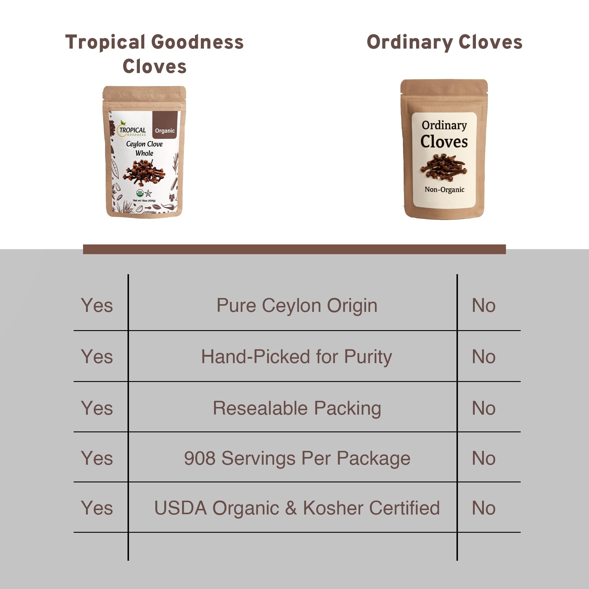 Tropical Goodness hand picked Sri Lanka cloves fresh and potent