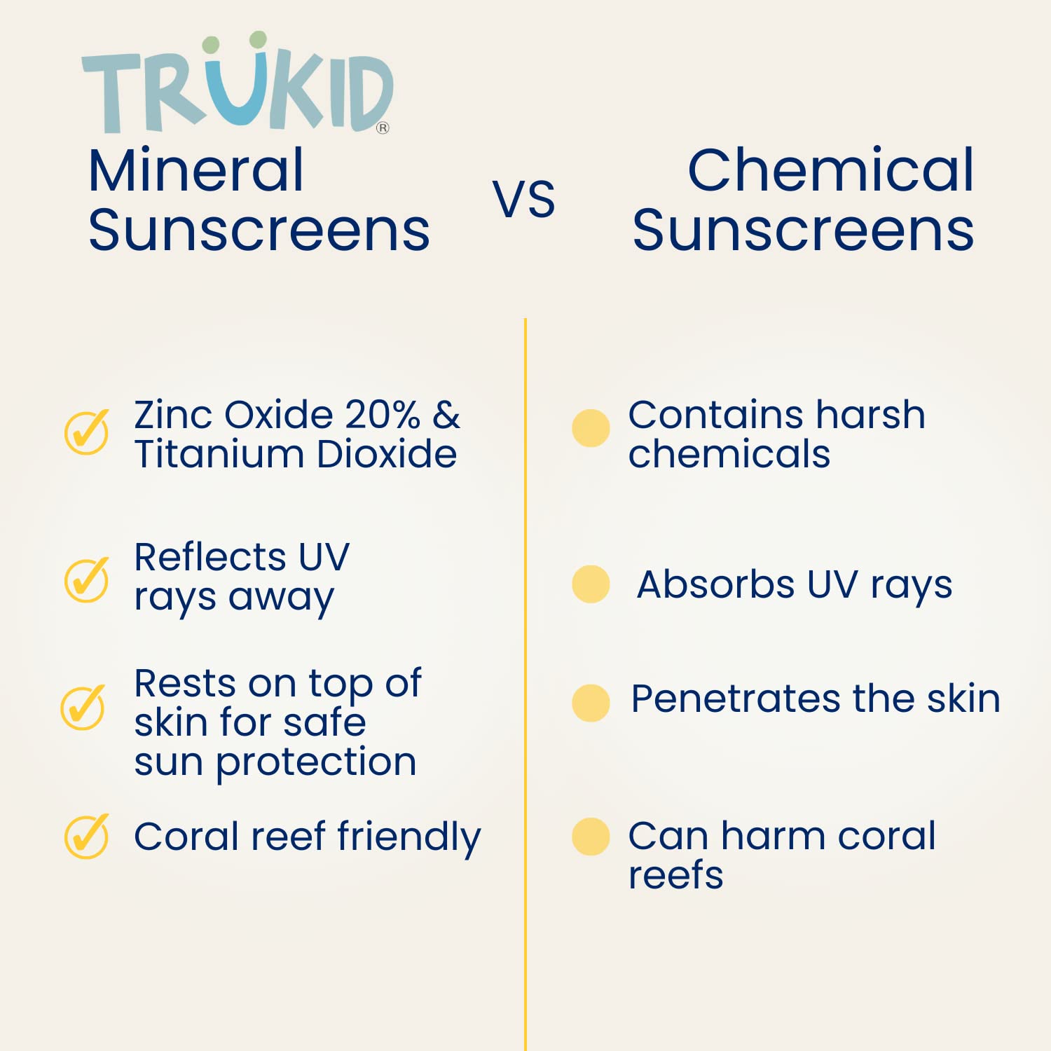 Travel-size 3.4 oz TruKid sunscreen for easy packing