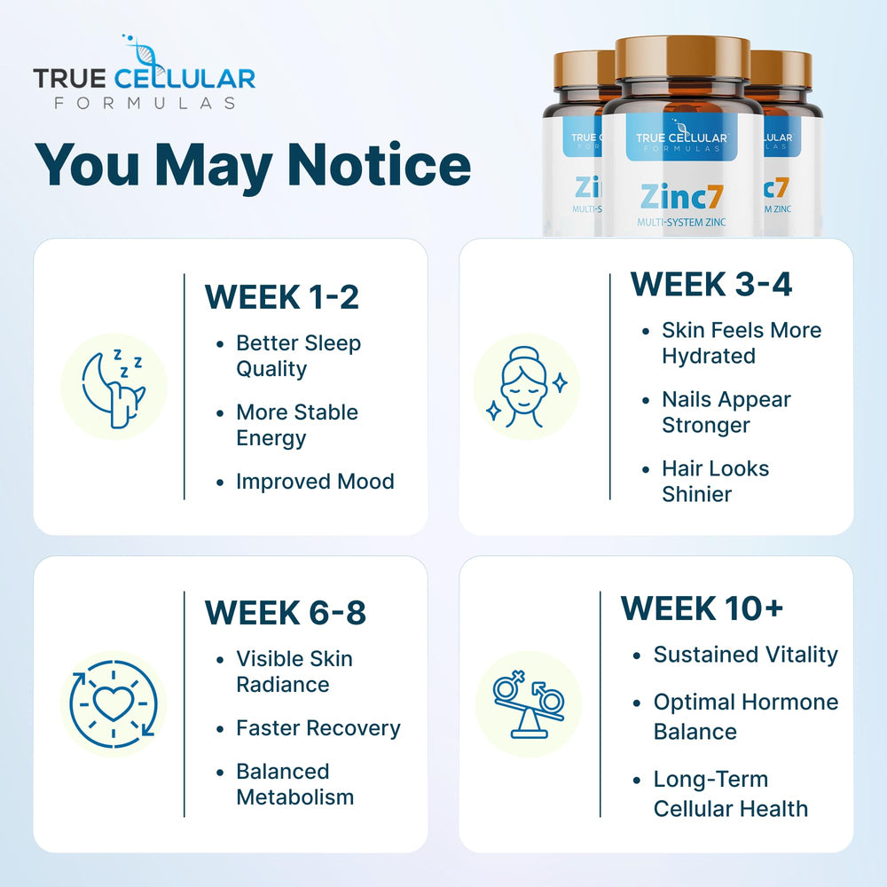 True Cellular Formulas Zinc7 bottle label highlights dosage and benefits