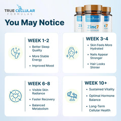True Cellular Formulas Zinc7 bottle label highlights dosage and benefits