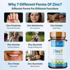 True Cellular Formulas Zinc7 capsule closeup shows multiple zinc forms for absorption