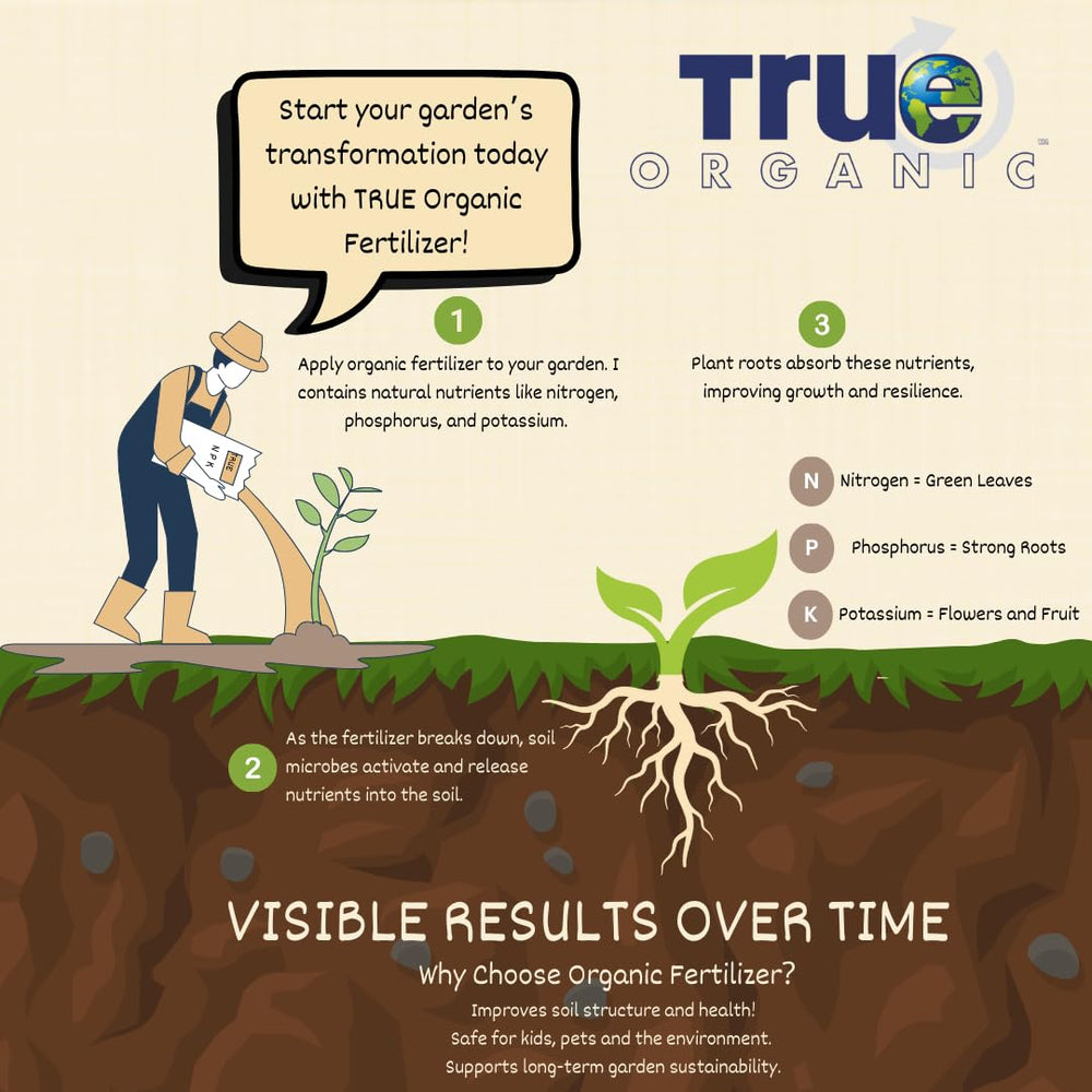 True Organic Prilled Sulfur in-ground beds balancing soil