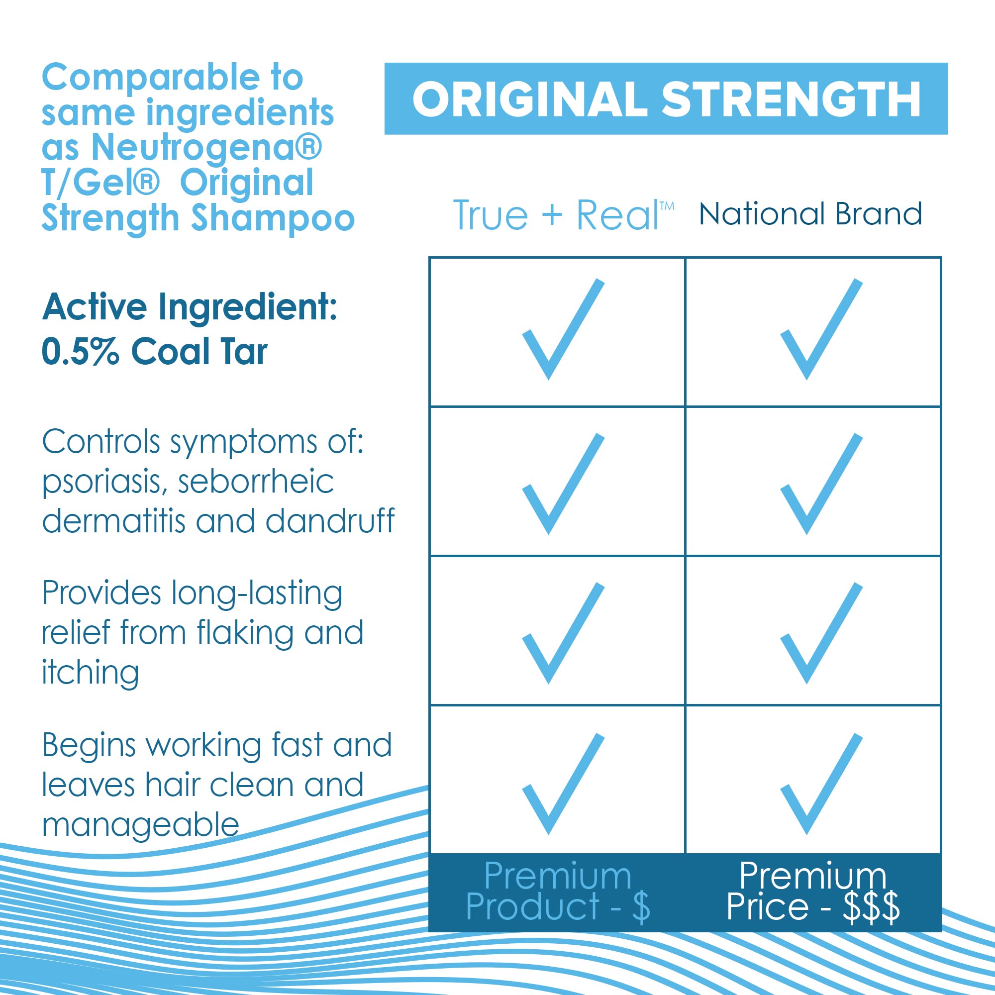 True+Real Coal Tar Therapeutic bottle cap shows easy dispensing for regular washes.
