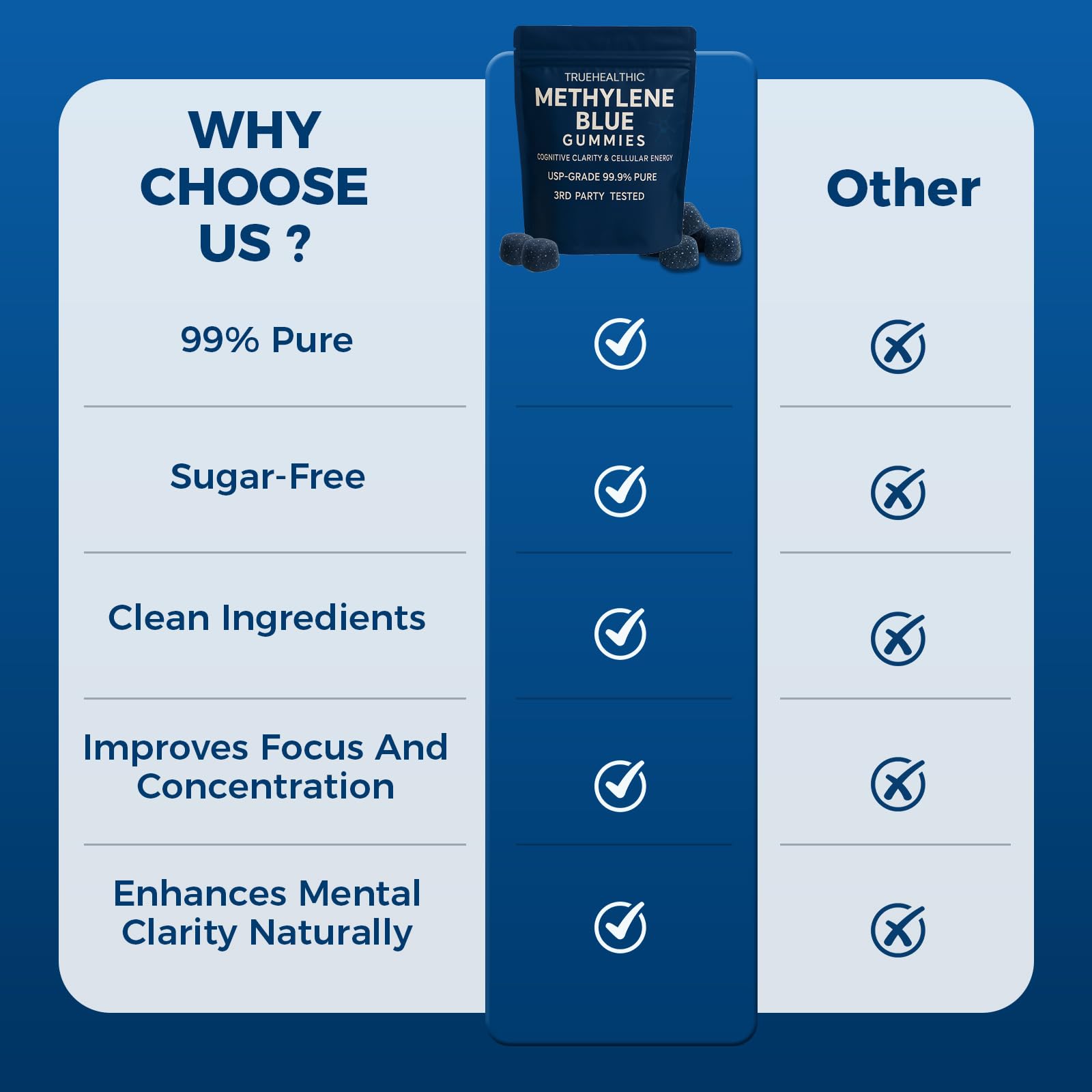 TRUEHEALTHIC Methylene Blue Gummies bottle pour; effortless daily integration.
