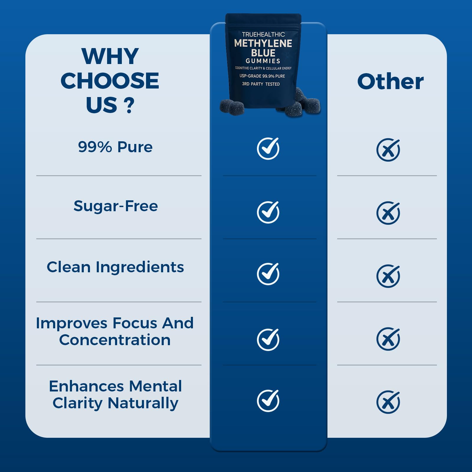 TRUEHEALTHIC Methylene Blue Gummies vegan non-GMO and daily-use friendly