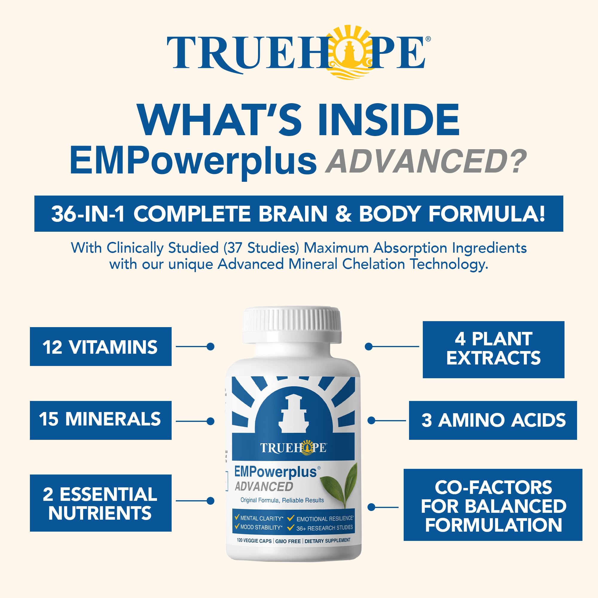 Truehope EMPowerplus Advanced capsules in hand illustrating easy daily supplementation.